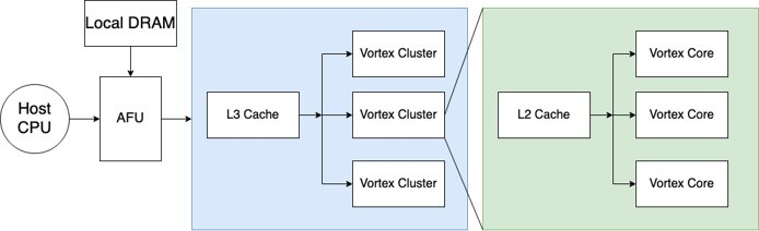 Image of Cache Hierarchy